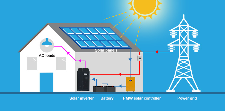 how to use pulse width modulation solar charge controller