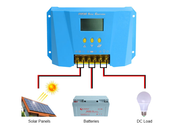 How to Use Solar Charge Controller Pulse Width Control