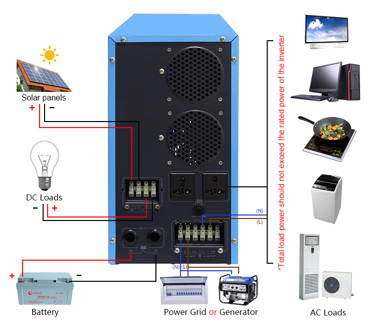 5KW Off-grid Solar Power System Wiring Diagram