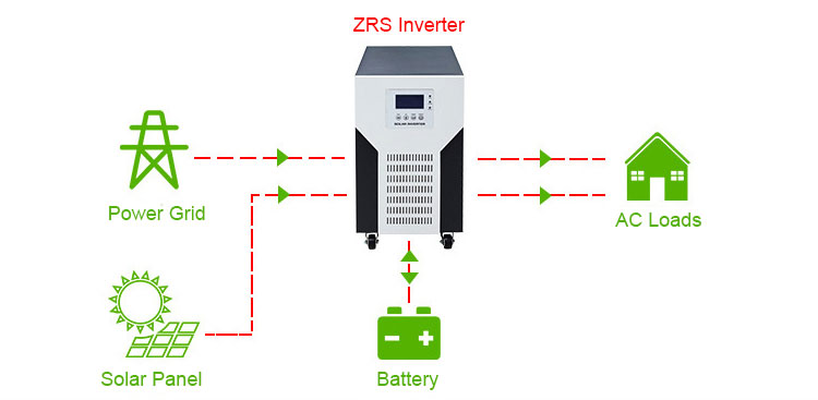 how to use off grid hybrid inverter with battery