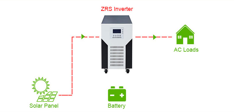 how to use off grid hybrid inverter without battery and power grid