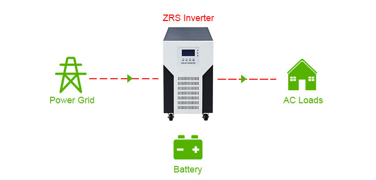 how to use off grid hybrid inverter without battery and solar energy