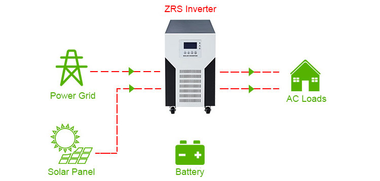 how to use off grid hybrid inverter without battery