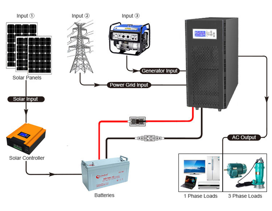 10KW Three-phase Solar Power System Wiring Diagram