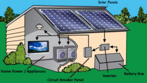3KW Residential Off-grid Solar Power System Configurations