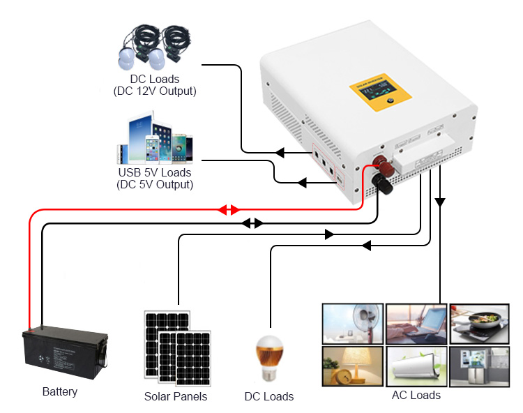 1kw solar inverter how to use