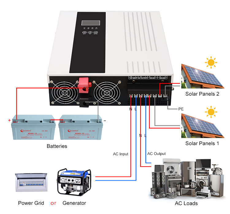 how to use best solar power inverter for home