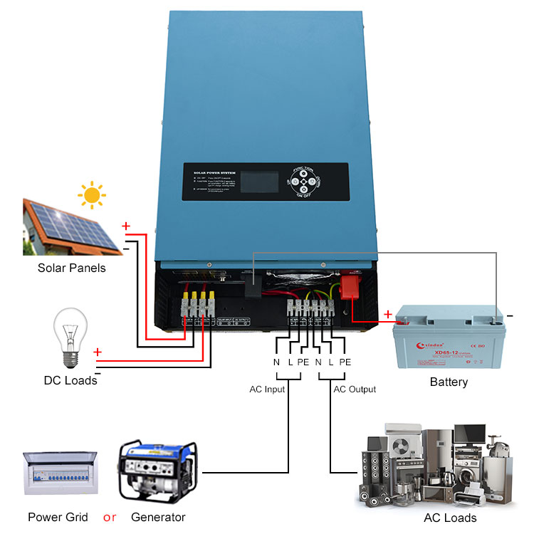 how to use pure sine wave inverter 6000w