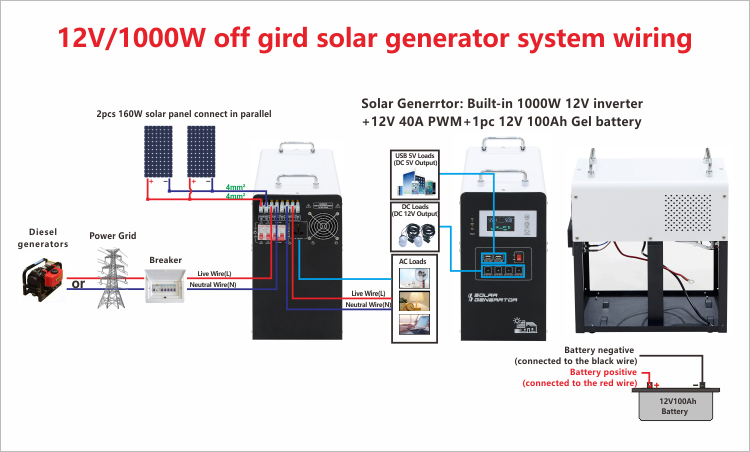 1000 watt solar generator wiring diagram