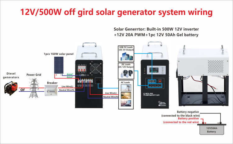 how to use 500 watt solar generator
