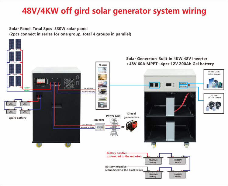 4KW 48 Volt Solar System Wiring Diagram