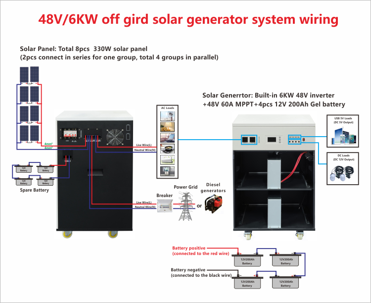 6000w off grid rv solar system wiring diagram