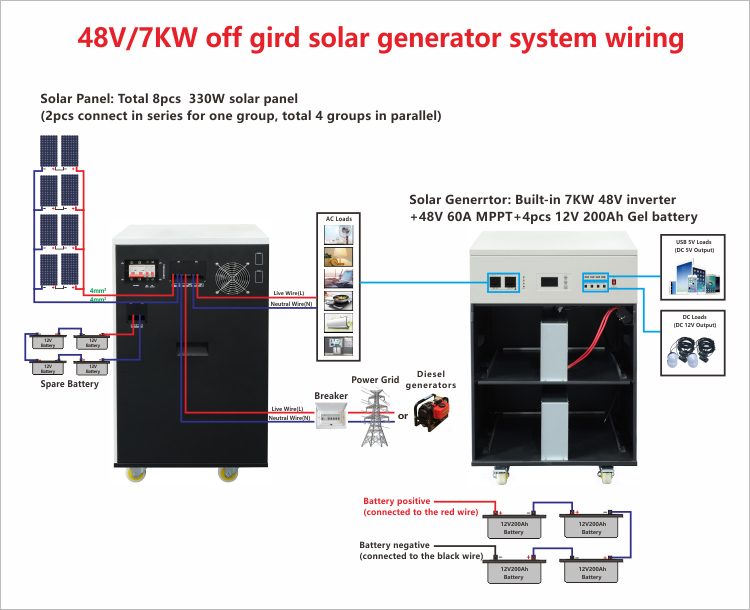 whole house solar power generator wiring diagram