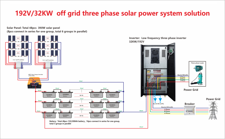 solar battery backup power system wiring diagram