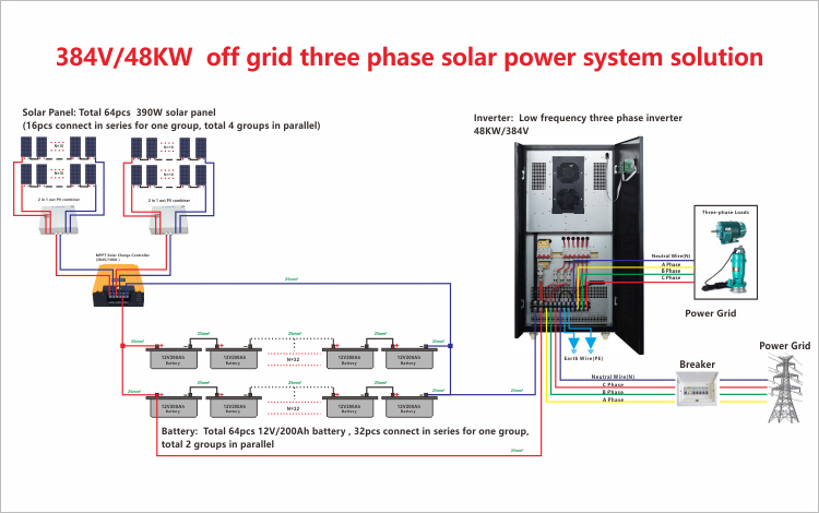 50kw best off grid solar system wiring diagram