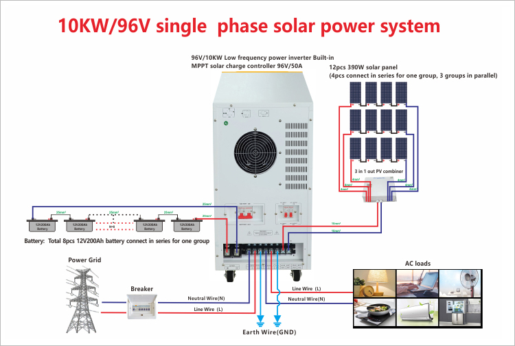 10kw solar system with batteries wiring diagram