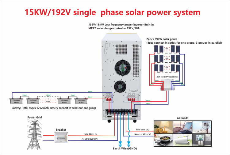 hybrid 15kw solar system wiring diagram