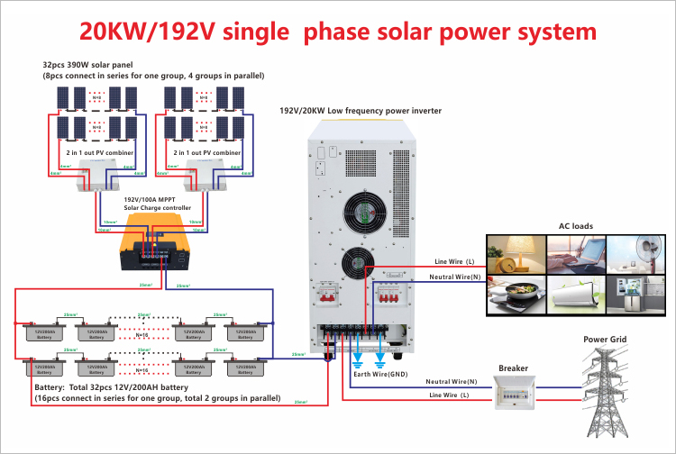 affordable 20kw solar system wiring diagram