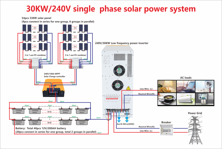 off-grid solar lighting system wiring diagram