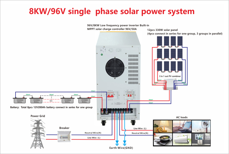 solar system 8kw wiring diagram