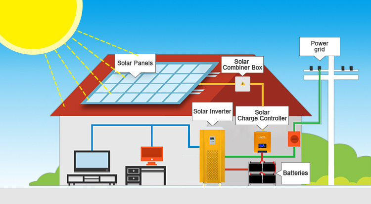 50kw solar system for shed wiring diagram