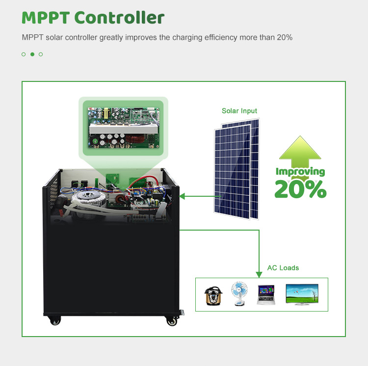 3000 watt solar generator with mppt controller