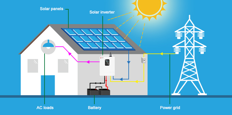 complete off grid solar power system wiring diagram