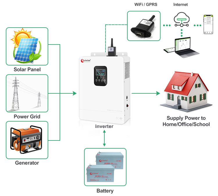 off grid connected solar power system wiring diagram