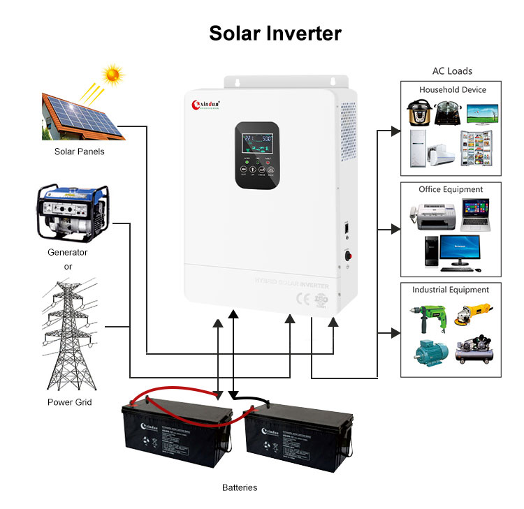 HP PRO-T inverter with solar charger Wiring diagram