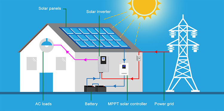 60 amp solar controller wiring diagram
