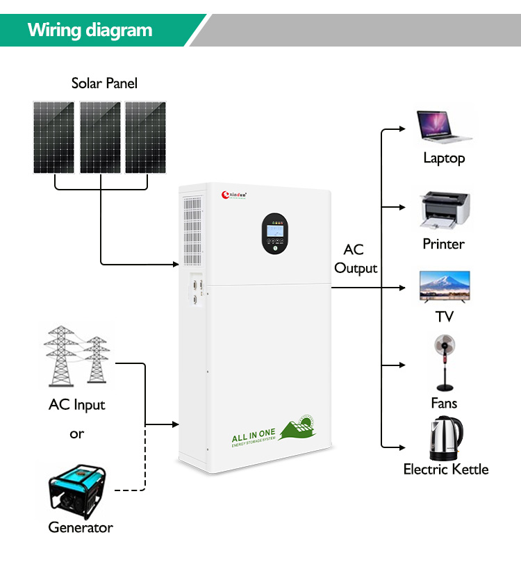 HES-PLUS household solar generator system wiring diagram
