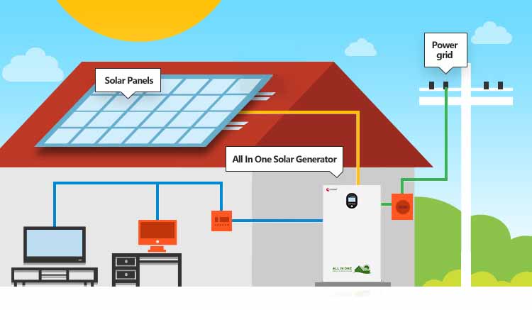 HES PLUS solar panel generator system wiring diagram