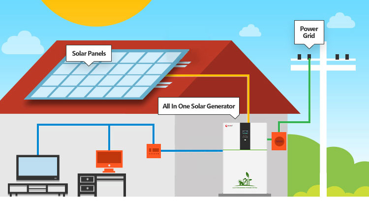 HES PRO solar generator for home backup wiring diagram