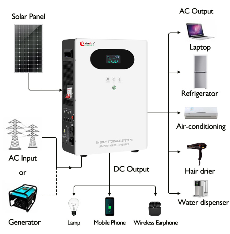 1200 watt solar generator wiring diagram