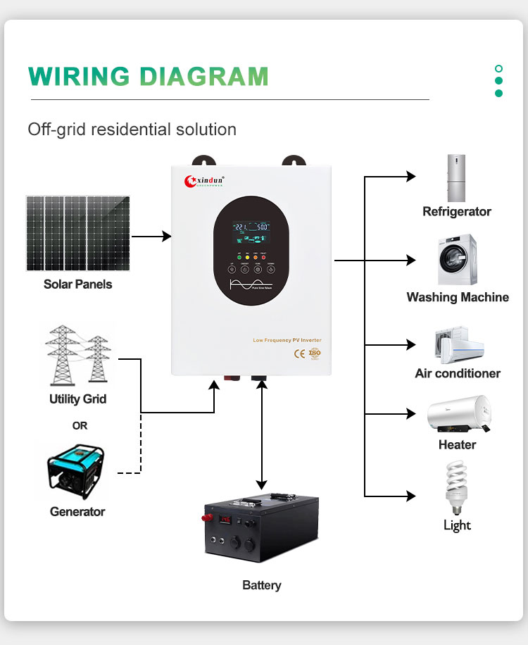 1kw pv inverter wiring diagram