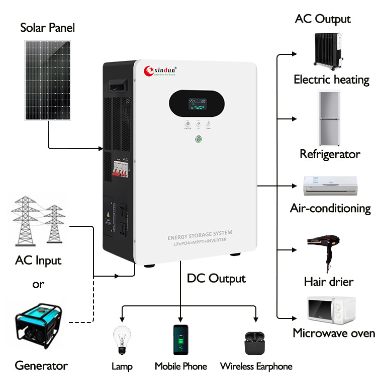 2000 watt solar generator kit wiring diagram