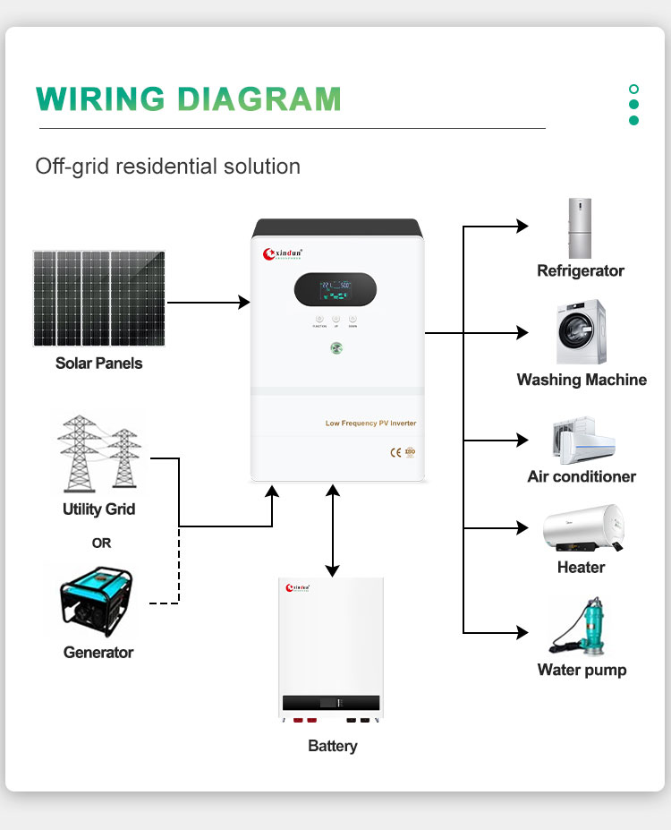 hybrid solar inverter for home wiring diagram