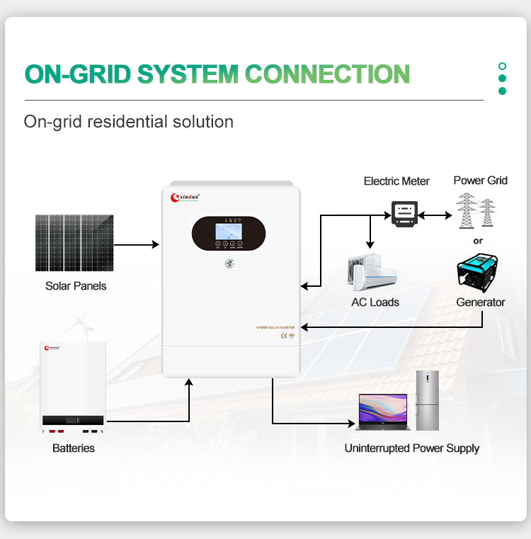on grid solar energy inverter wiring diagram