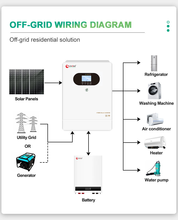 off grid solar energy inverter wiring diagram