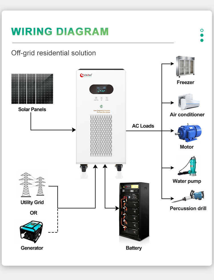 wf electric inverter for home wiring diagram