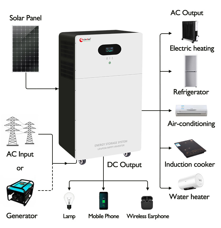3000w off grid solar generator kit wiring diagram