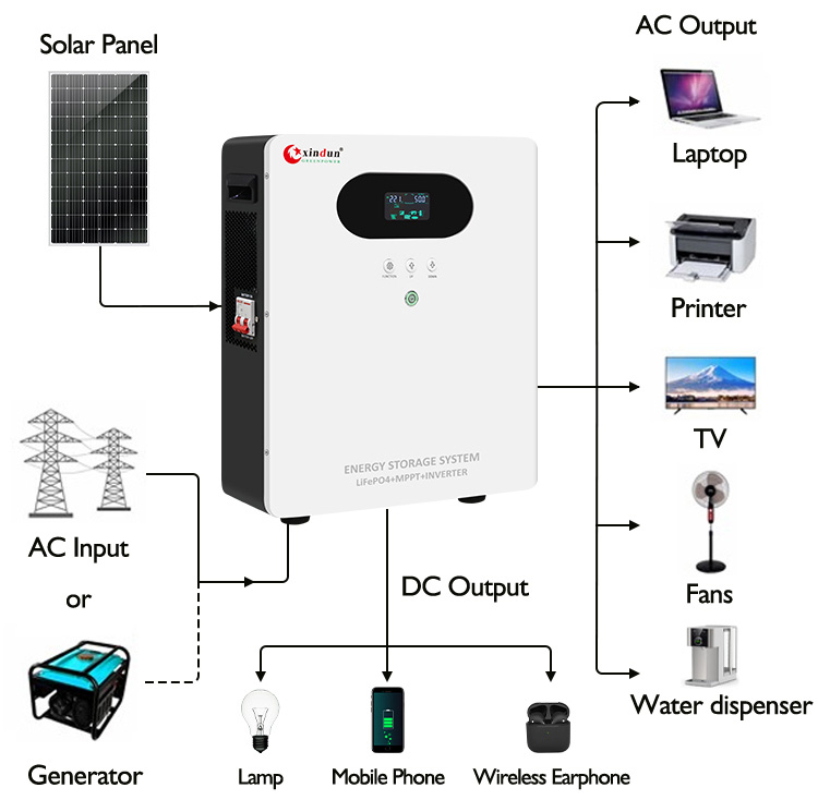 Ess-Li solar generator 600 watt wiring diagram