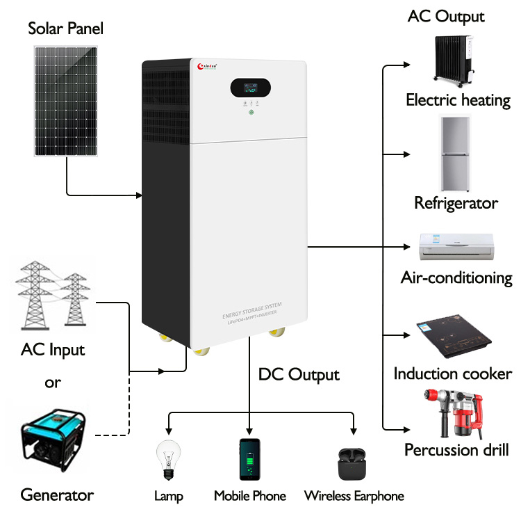 solar panel generator kit wiring diagram